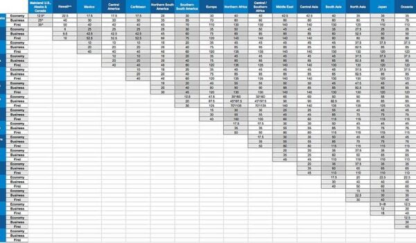 The Most Cost-Efficient Way to Book Flights Might Not Be the Way You Think…
