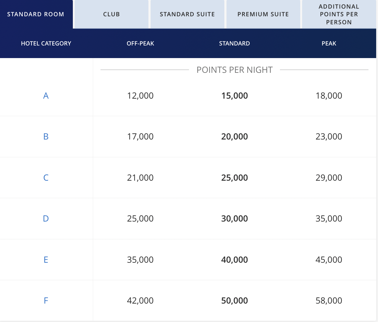 Hyatt Awards Chart - All Inclusive Hotels